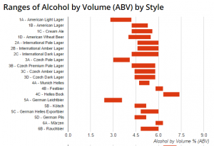 Beer Styles – ABV Chart (Alcohol By Volume Ranges) – 2017 Update ...